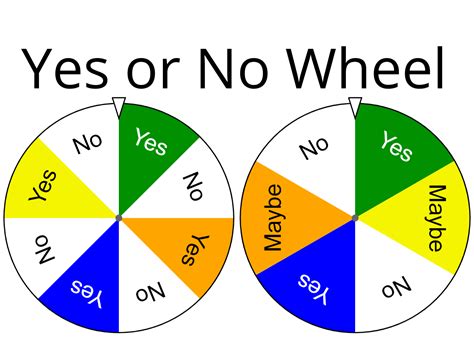 random yes or no wheel